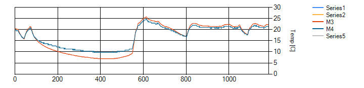 TempM4-M3Cmp.png