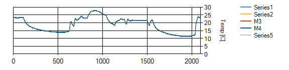 TempM4-M3ImprovedCmp.png